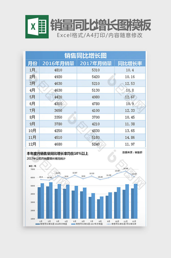 蓝色实用销量同比增长图Excel模板