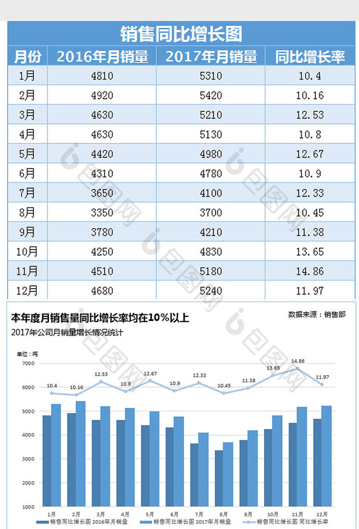 蓝色实用销量同比增长图Excel模板