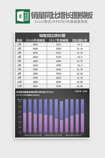 黑色简约销量同比增长图Excel模板图片