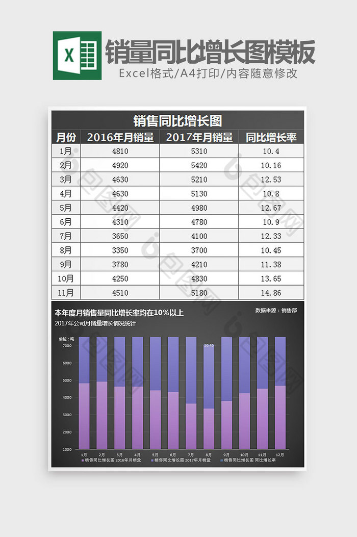 黑色简约销量同比增长图Excel模板图片图片