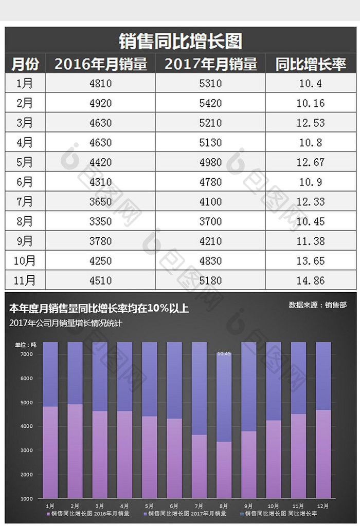 黑色简约销量同比增长图Excel模板