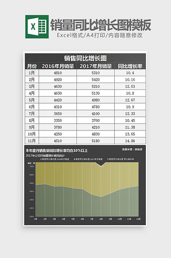 简约实用销量同比增长图Excel模板图片