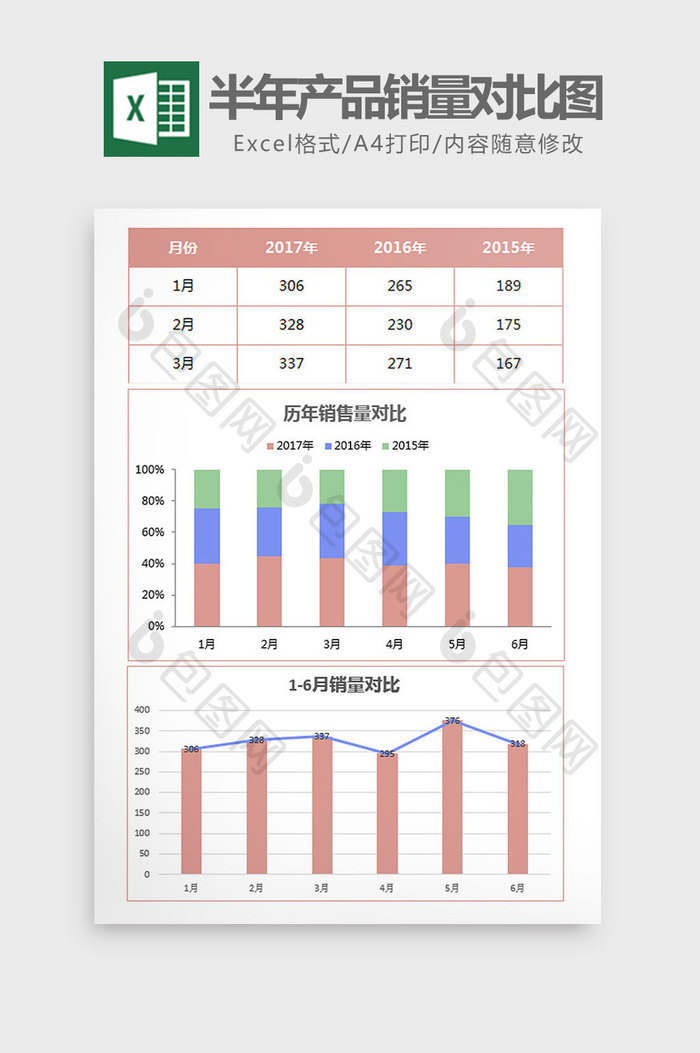 半年产品销售之产品销量对比图Exce模板