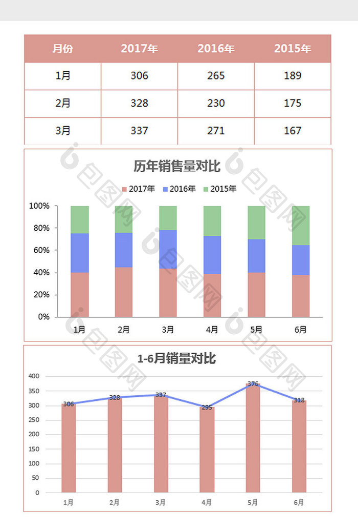 半年产品销售之产品销量对比图Exce模板