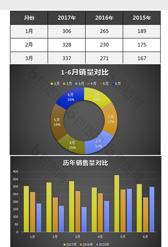 总结模板之产品销量对比图Excel模板