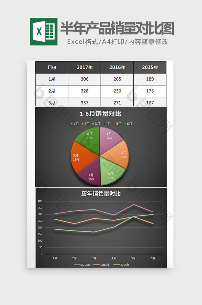 半年总结之产品销量对比图Excel模板