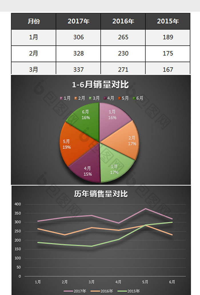 半年总结之产品销量对比图Excel模板