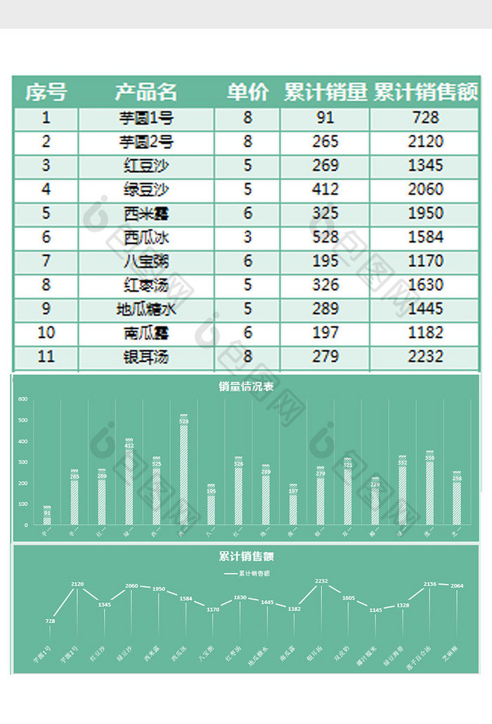 新店计划表账目支出利润表Excel模板