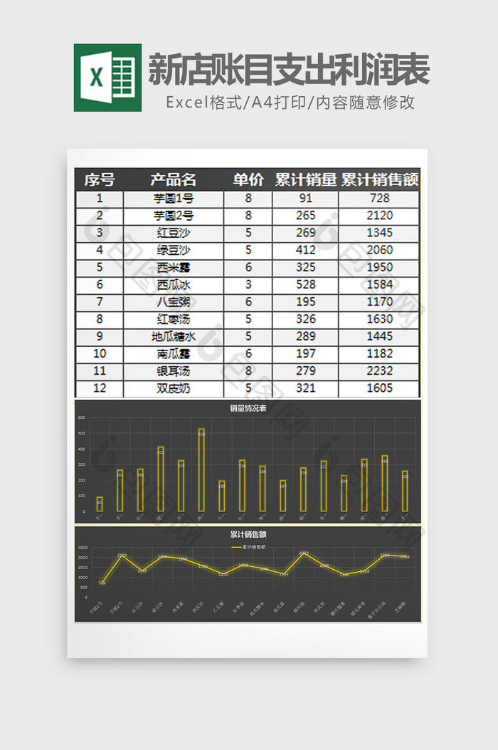 新店开张计划账目支出利润表Excel模板