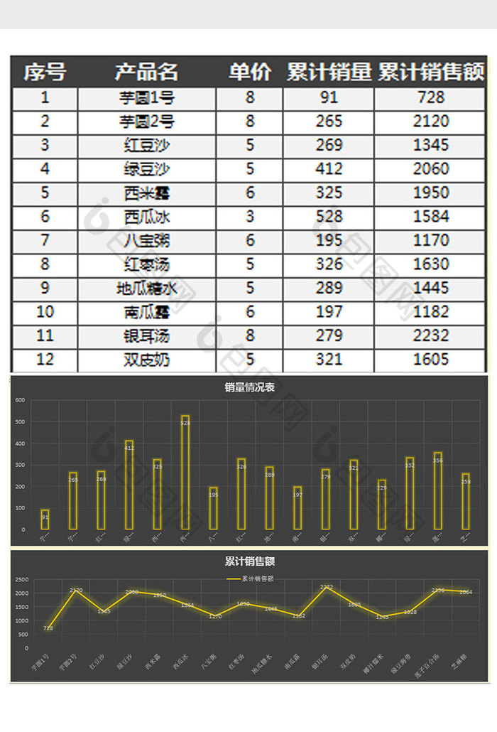 新店开张计划账目支出利润表Excel模板