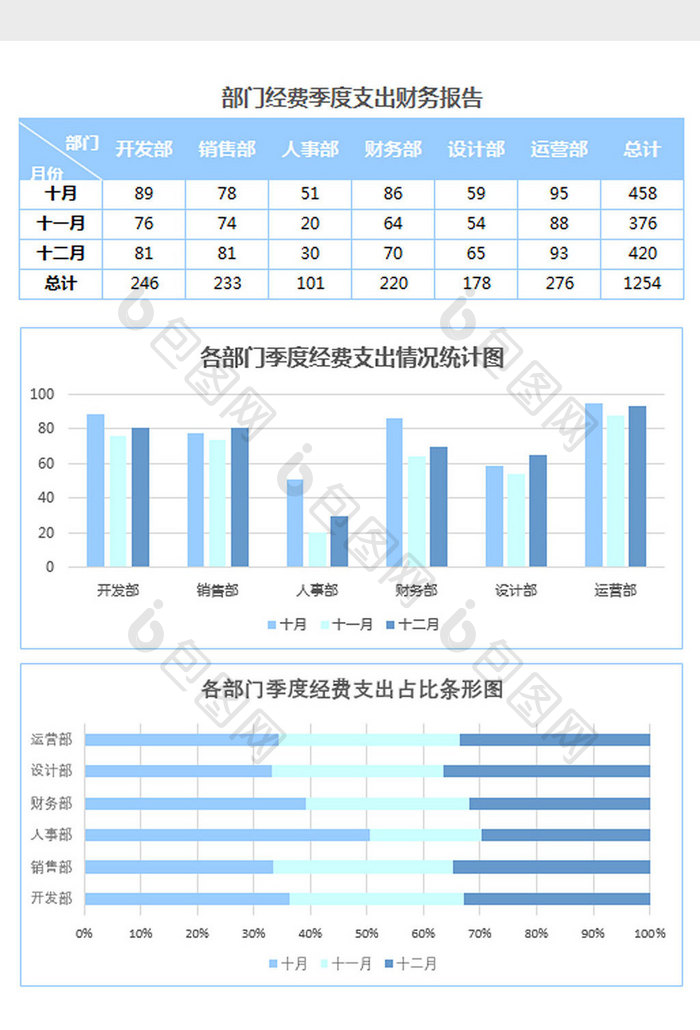 季度支出财务报告数据统计表Excel模板