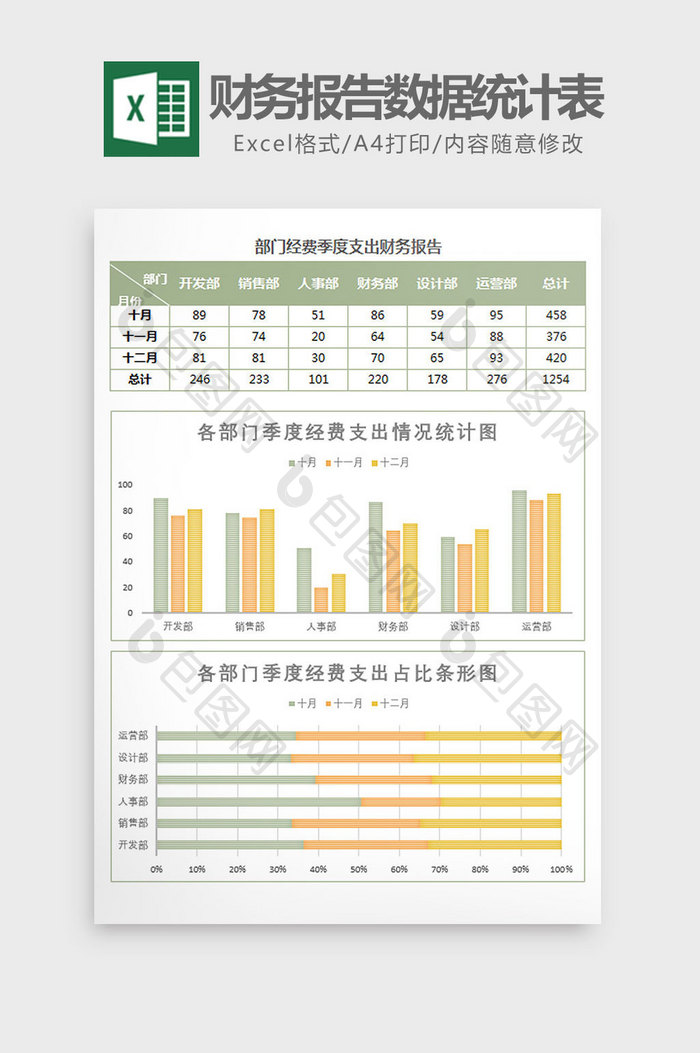 经费季度支出财务数据统计表Excel模板