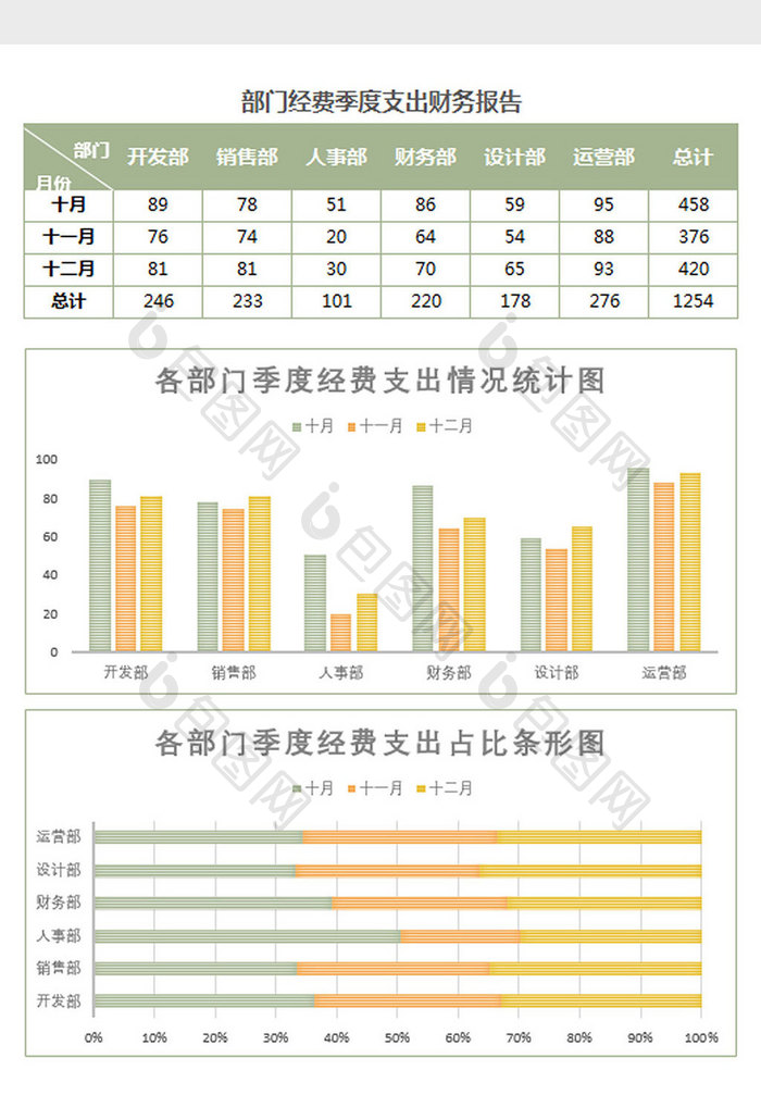 经费季度支出财务数据统计表Excel模板