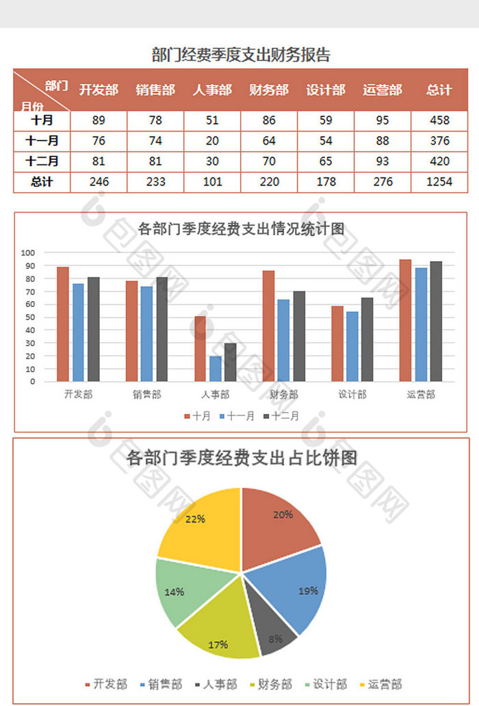 部门支出财务报告数据统计表Excel模板