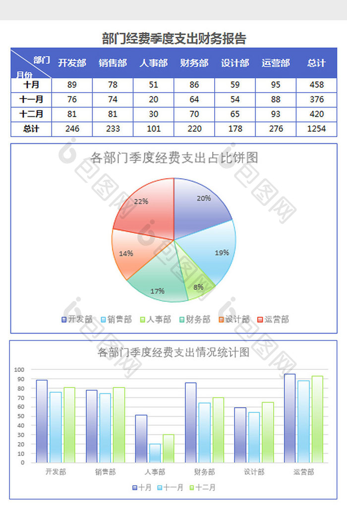 部门支出财务报告数据统计表Excel模板