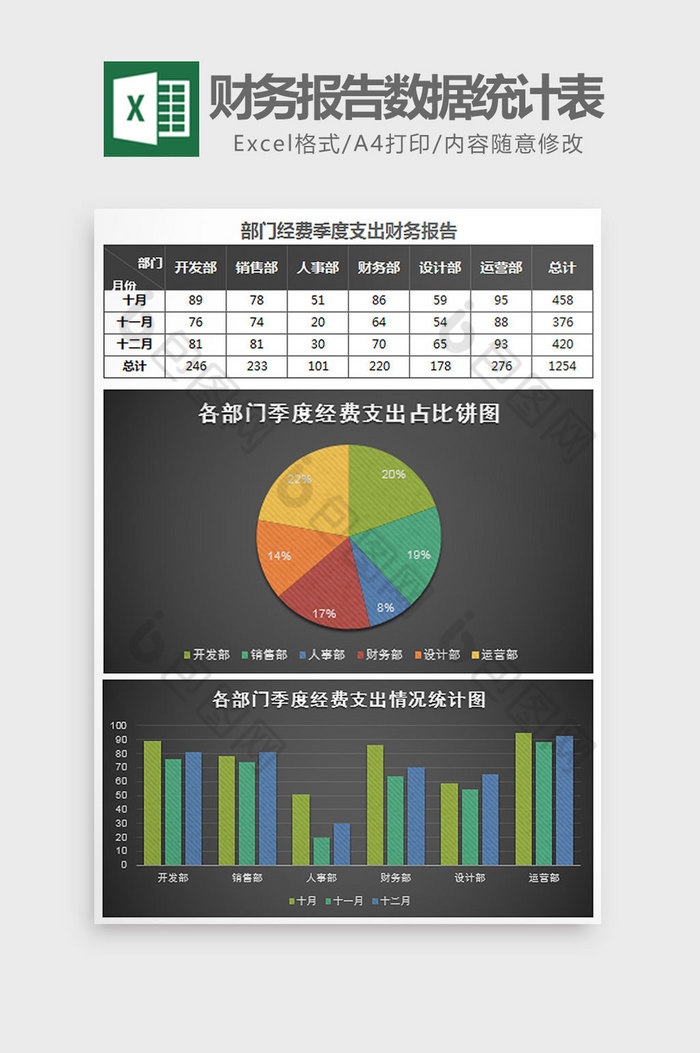 部门经费支出财务数据统计表Excel模板图片图片