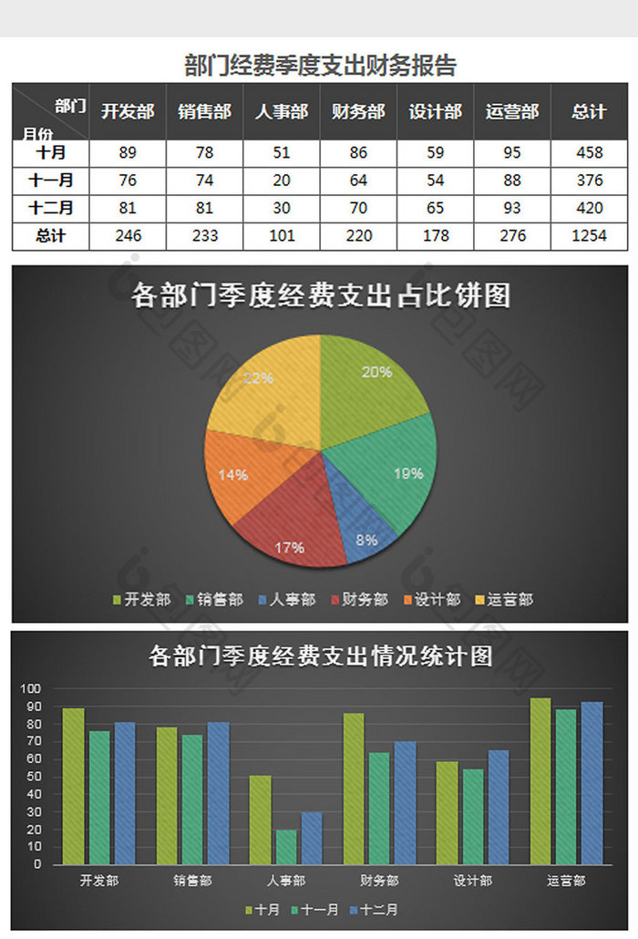 部门经费支出财务数据统计表Excel模板