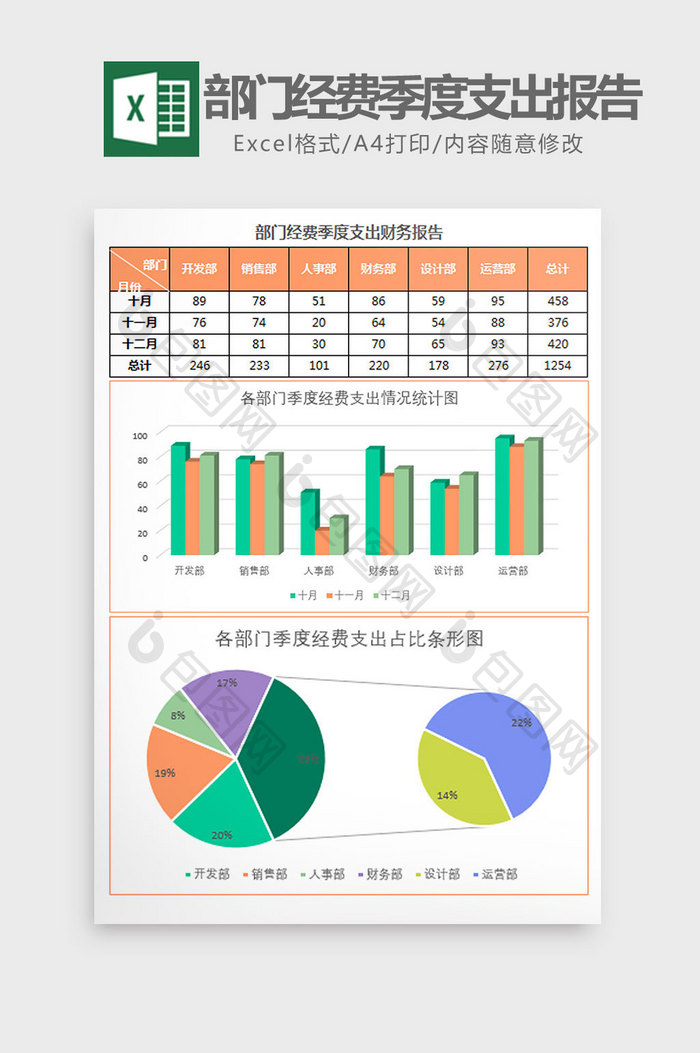 部门经费支出财务数据统计表Excel模板