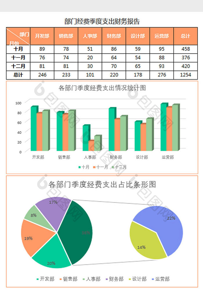 部门经费支出财务数据统计表Excel模板