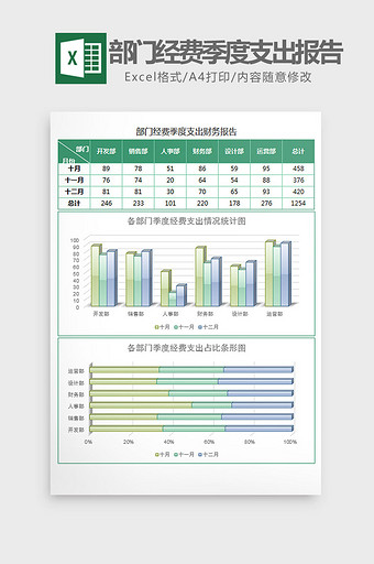 部门经费支出财务数据统计表Excel模板图片