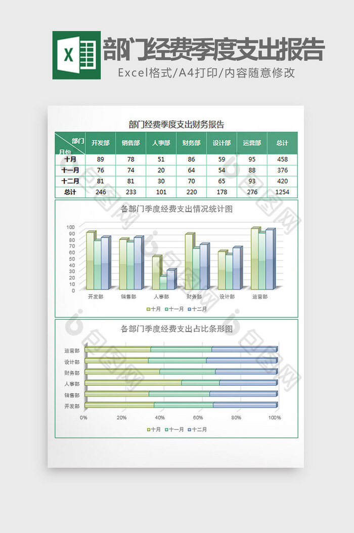 部门经费支出财务数据统计表Excel模板图片图片