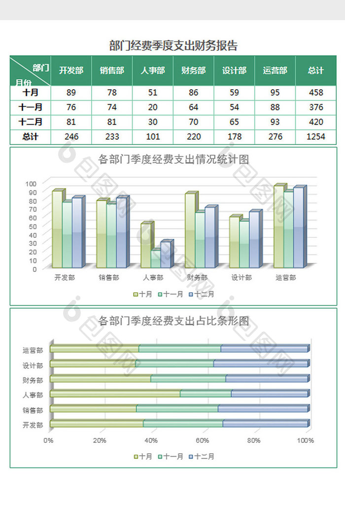 部门经费支出财务数据统计表Excel模板