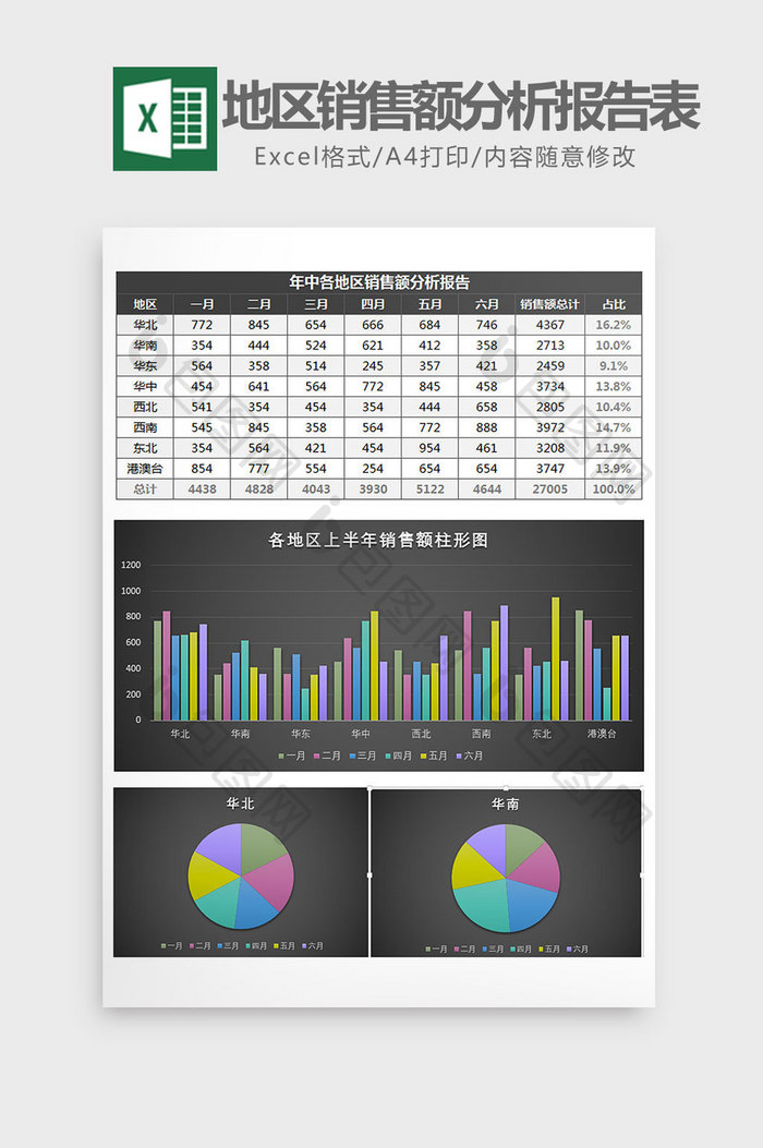 各地区半年销售额分析报告表Excel模板