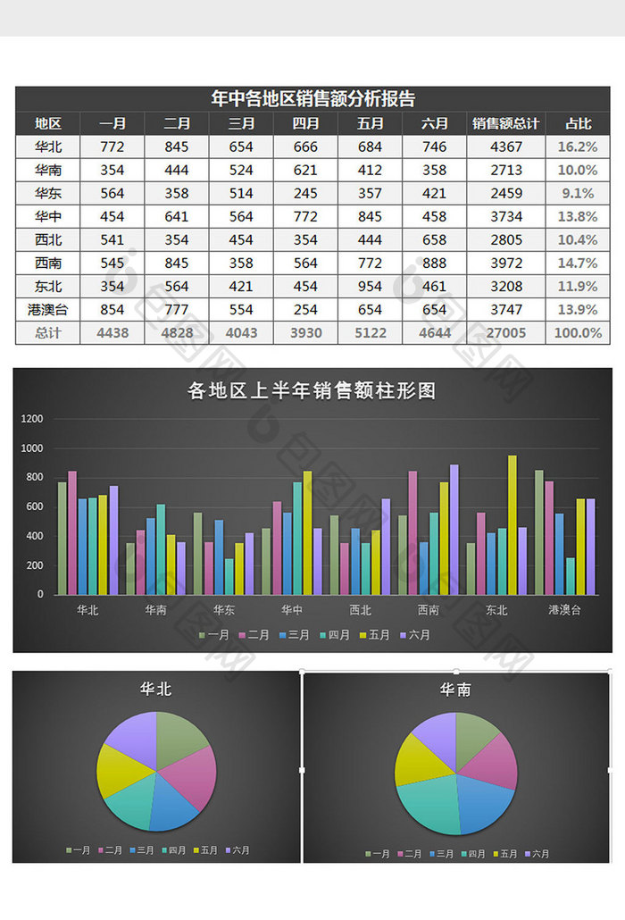 各地区半年销售额分析报告表Excel模板