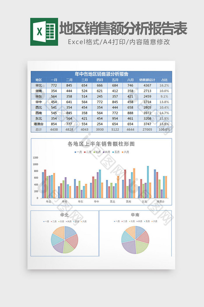 各地区上半年销售额分析报告Excel模板图片图片