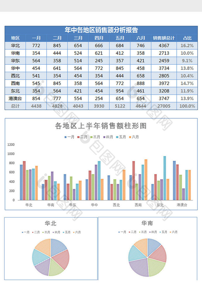 各地区上半年销售额分析报告Excel模板