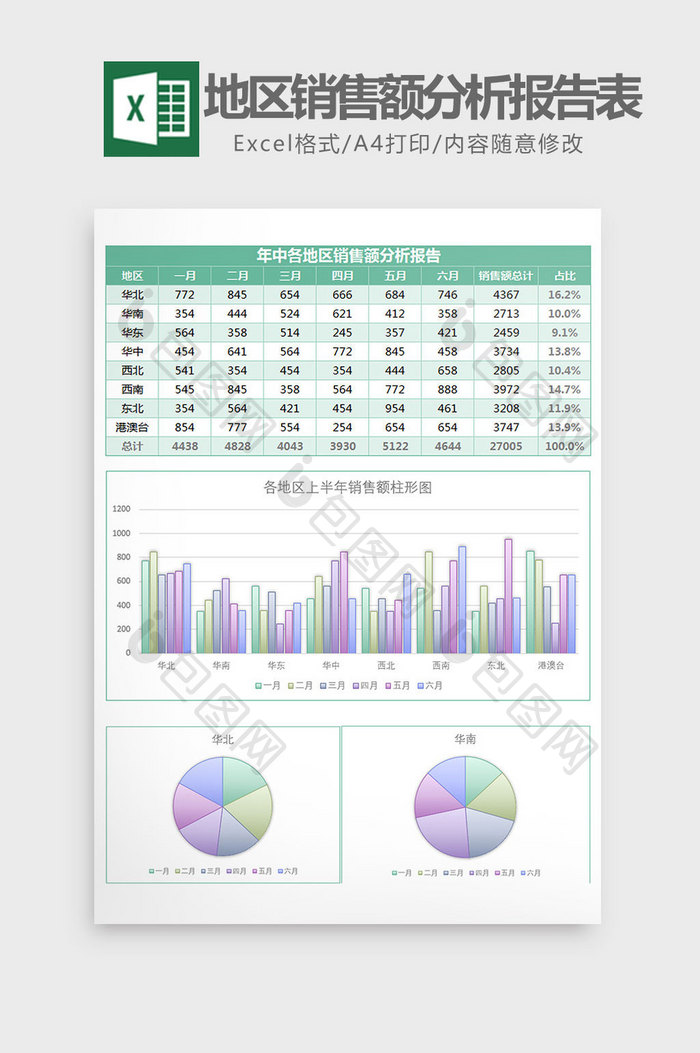 各地区半年销售额分析报告表Excel模板