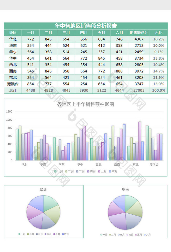 各地区半年销售额分析报告表Excel模板