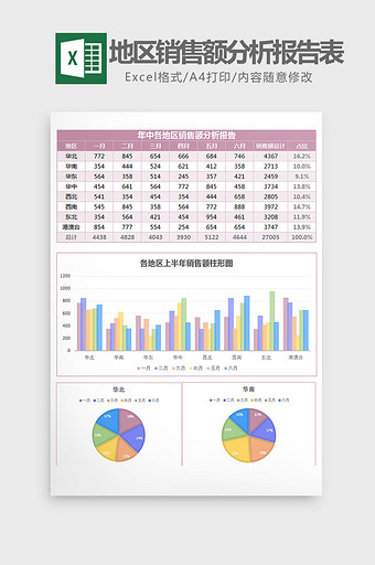 地区上半年销售额分析报告表Excel模板图片