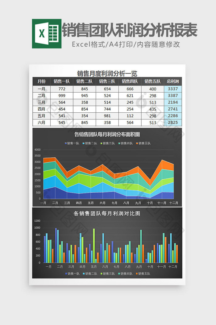 销售团队每月利润分析报表excel模板