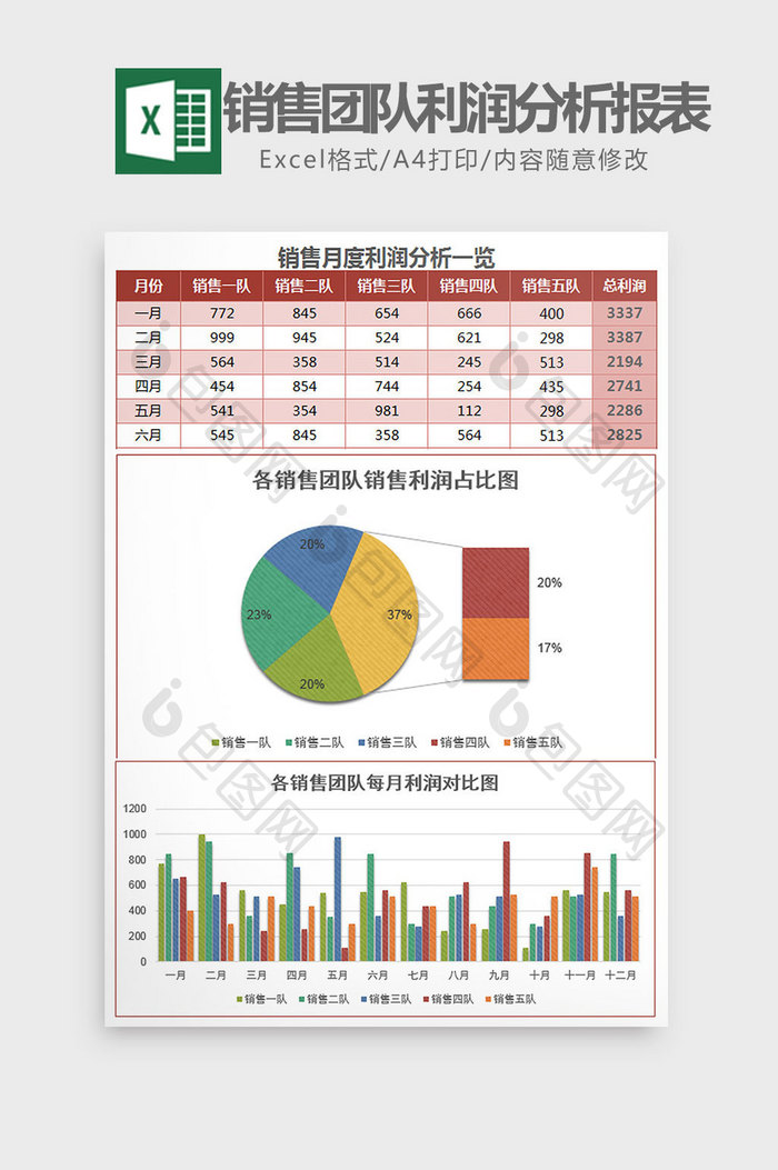 各销售团队月利润分析报表excel模板