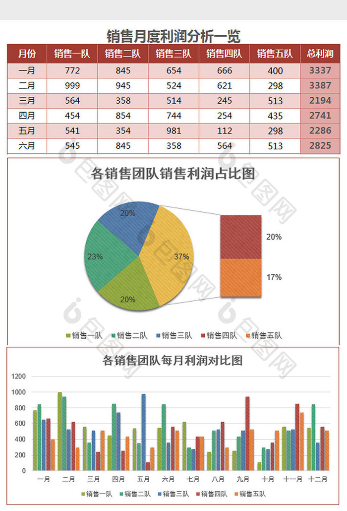 各销售团队月利润分析报表excel模板