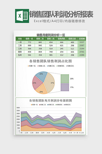 实用团队每月利润分析报表excel模板图片