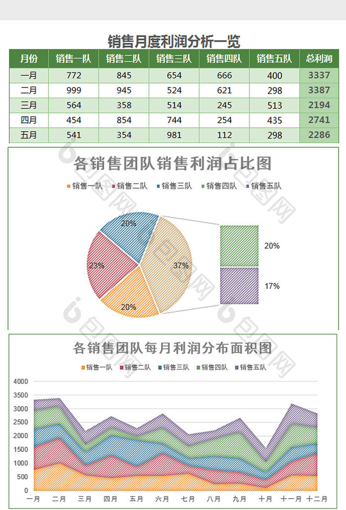 实用团队每月利润分析报表excel模板