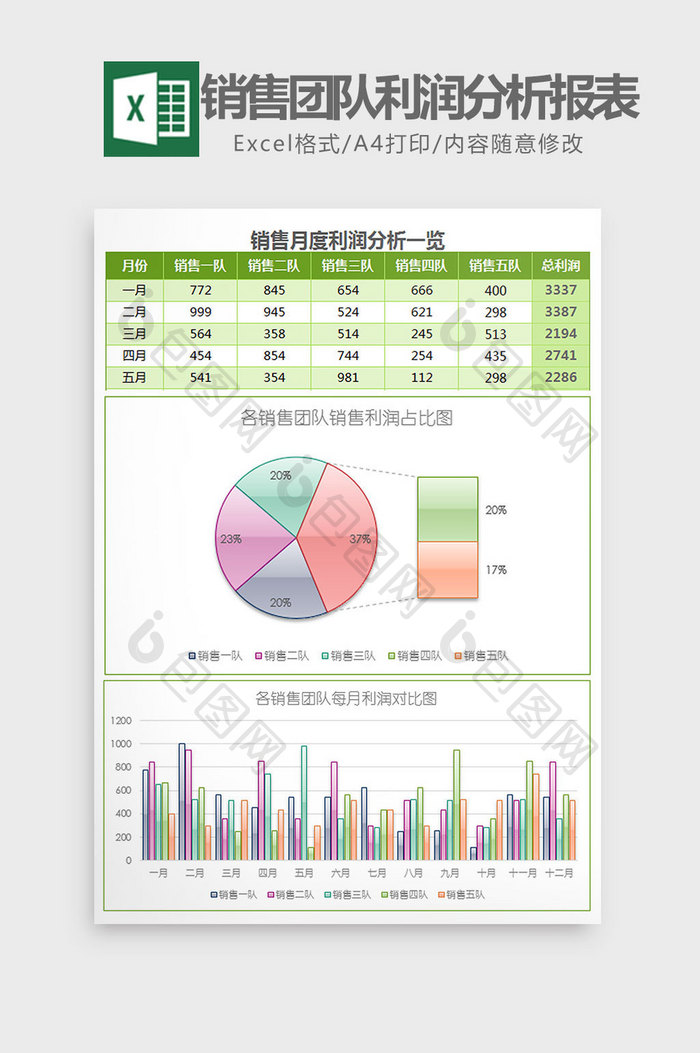 绿色销售团队月利润分析报表excel模板