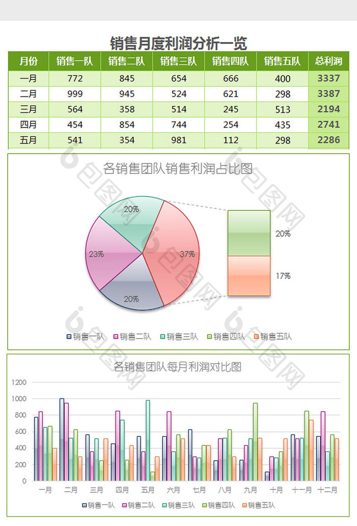 绿色销售团队月利润分析报表excel模板