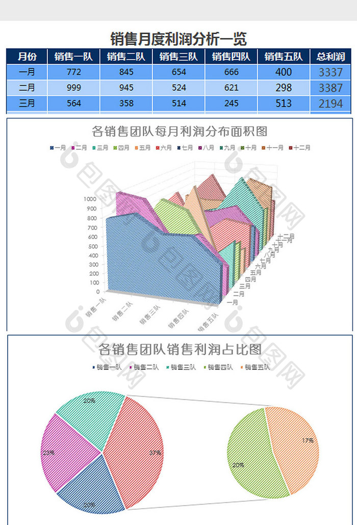 蓝色销售团队每月利润分析表excel模板