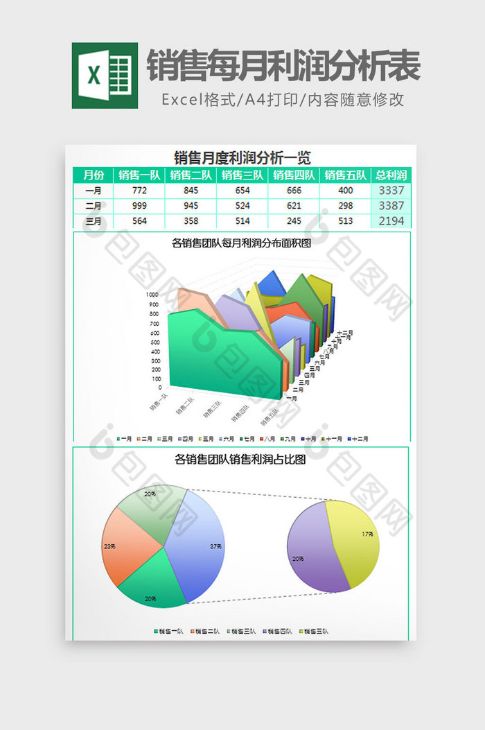 绿色销售团队每月利润分析表excel模板图片图片