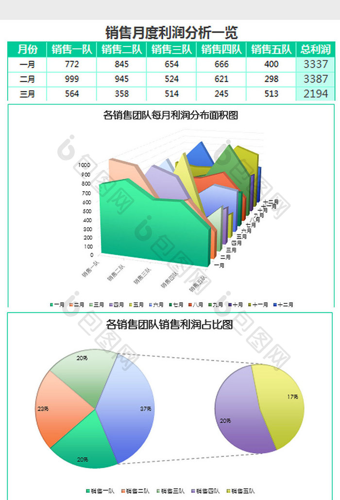 绿色销售团队每月利润分析表excel模板