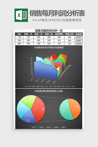 各销售团队每月利润分析表excel模板黑图片