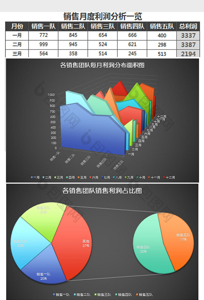 各销售团队每月利润分析表excel模板黑