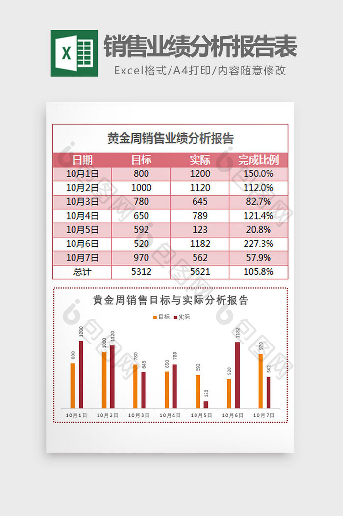 国庆黄金周销售业绩分析报告Excel模板