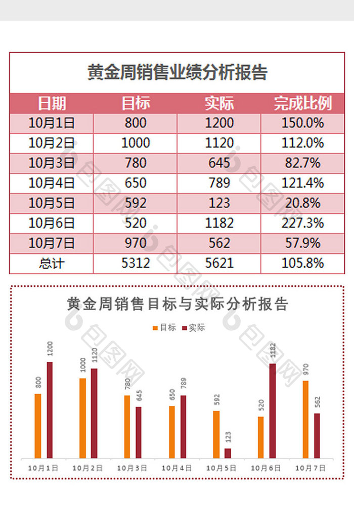 国庆黄金周销售业绩分析报告Excel模板