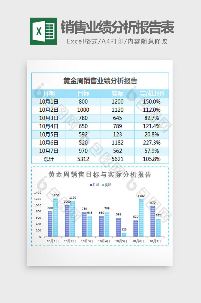 国庆黄金周销售业绩报告表Excel模板
