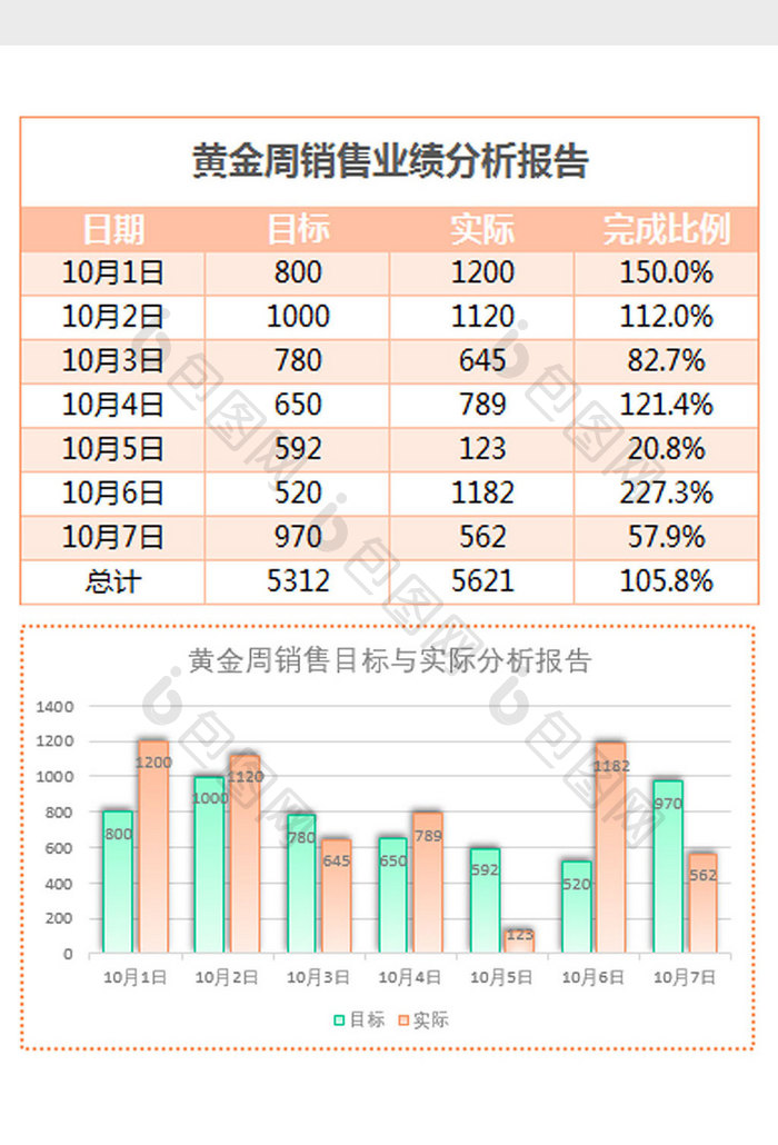 清新国庆销售业绩分析报告表Excel模