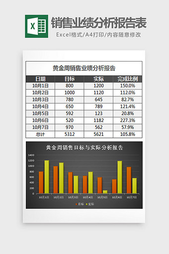 黄金周销售业绩分析报告表Excel模板图片